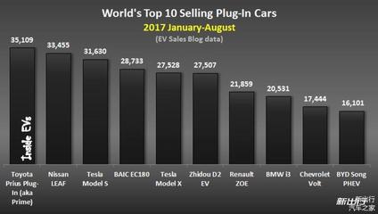 中国销量前十名的汽车,中国销量前十名的汽车品牌2020