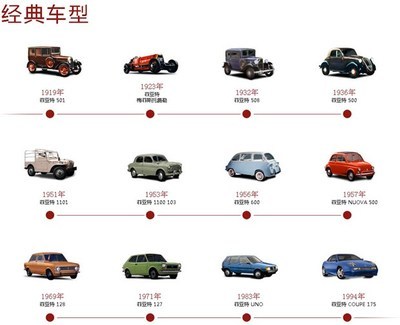广汽菲亚特所有车型价格,广汽菲亚特所有车型