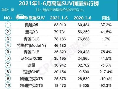 suv汽车销量排行榜,2023年suv汽车销量排行榜