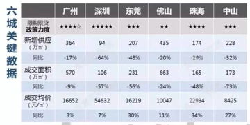 广州各区房价一览表（广州各区房价一览表图） 20240425更新