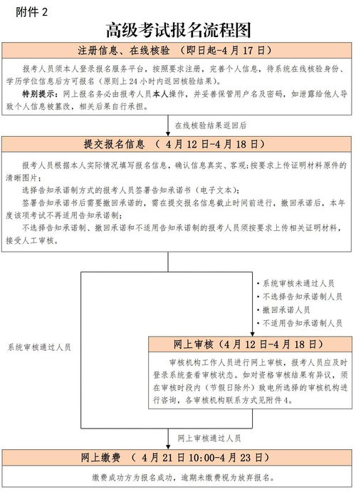 经济师考试时间2021（经济师考试时间2021北京）