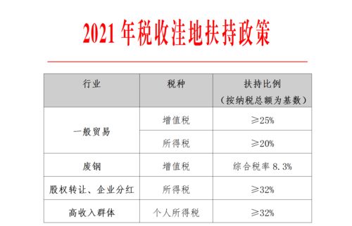 2021年最新个人所得税政策（2021年最新个人所得税政策表）