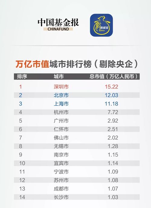 北京旅行社排行_2015年北京市旅行社排行榜前十名