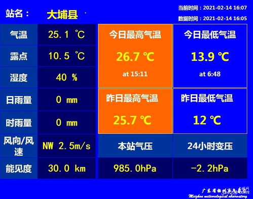 重庆天气预报15天