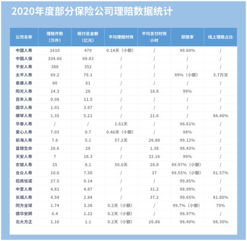 中国十大保险公司排名(中国十大保险公司排名表)