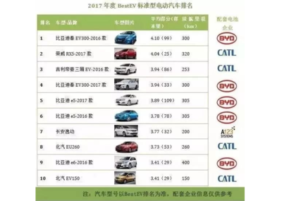 汽车价格排名(电动汽车价格排名)