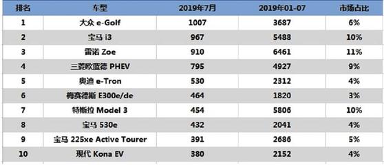 新能源汽车排行榜(新能源汽车排行榜前十名2023)