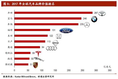 汽车品牌排行榜前十名(2023年国内汽车品牌排行榜前十名)