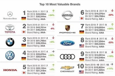 中国汽车排行榜前十名品牌(中国汽车排行榜前十名品牌车标)