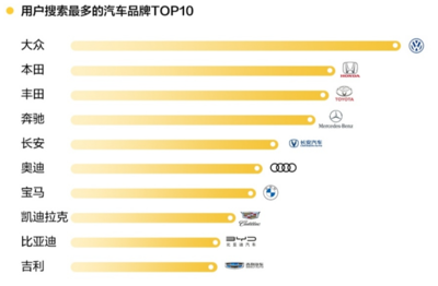 十大汽车品牌排行榜(中国汽车品牌排行榜前十名品牌)